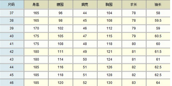 服装尺码对照表，选购服装必备知识，根据身高与体重选择适合的码数